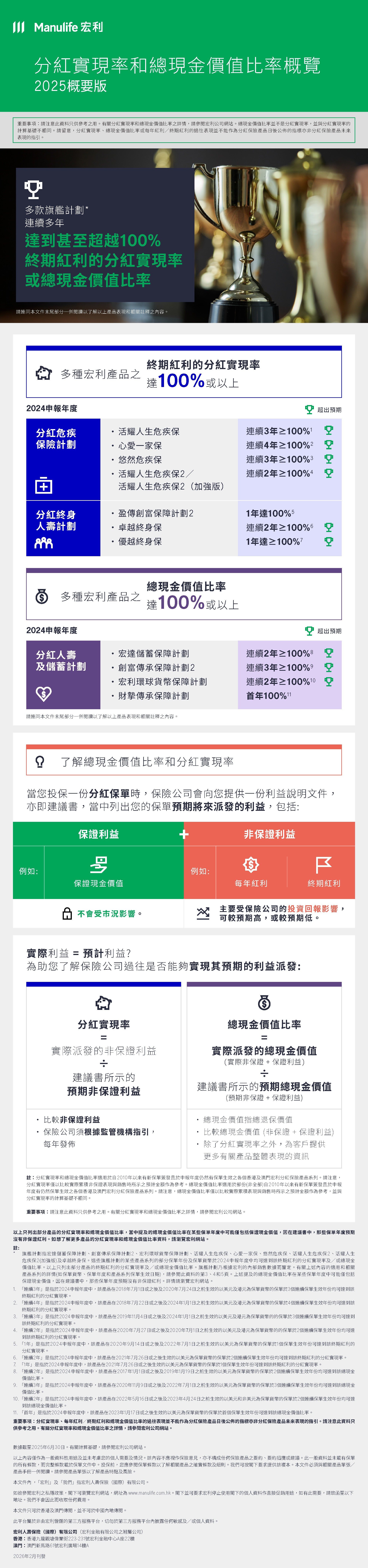 【圖片】分紅實現率和總現金價值比率概覽（2025概要版）